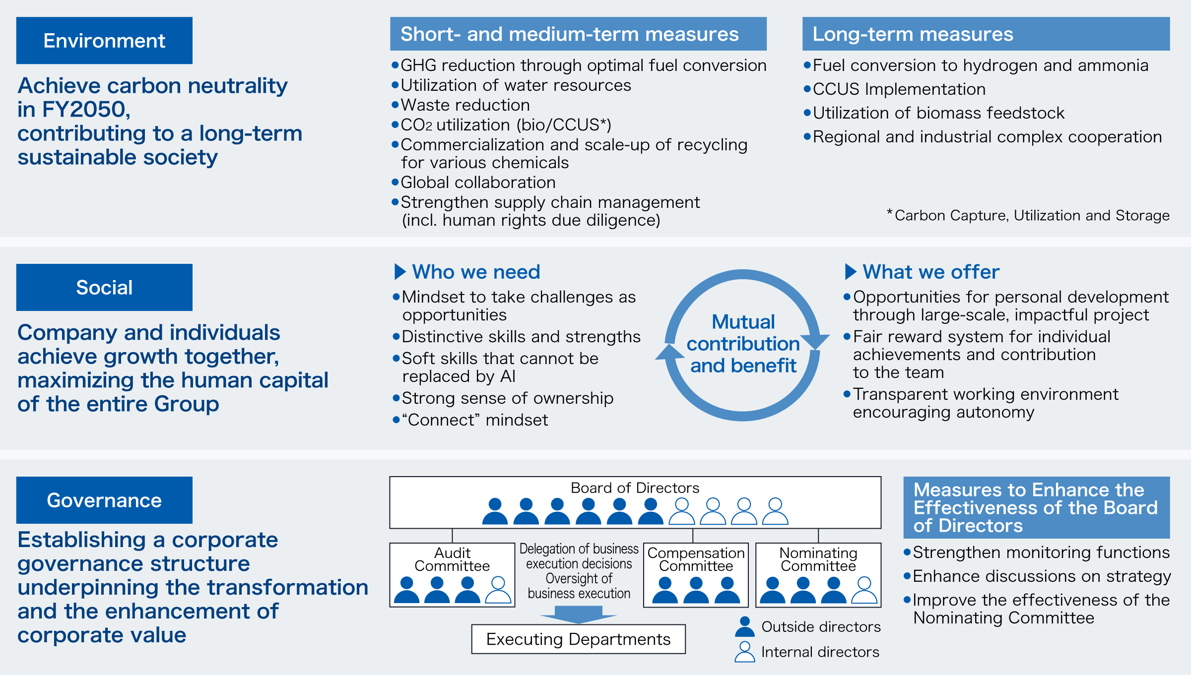 KAITEKI Vision 35: Strengthening ESG Management