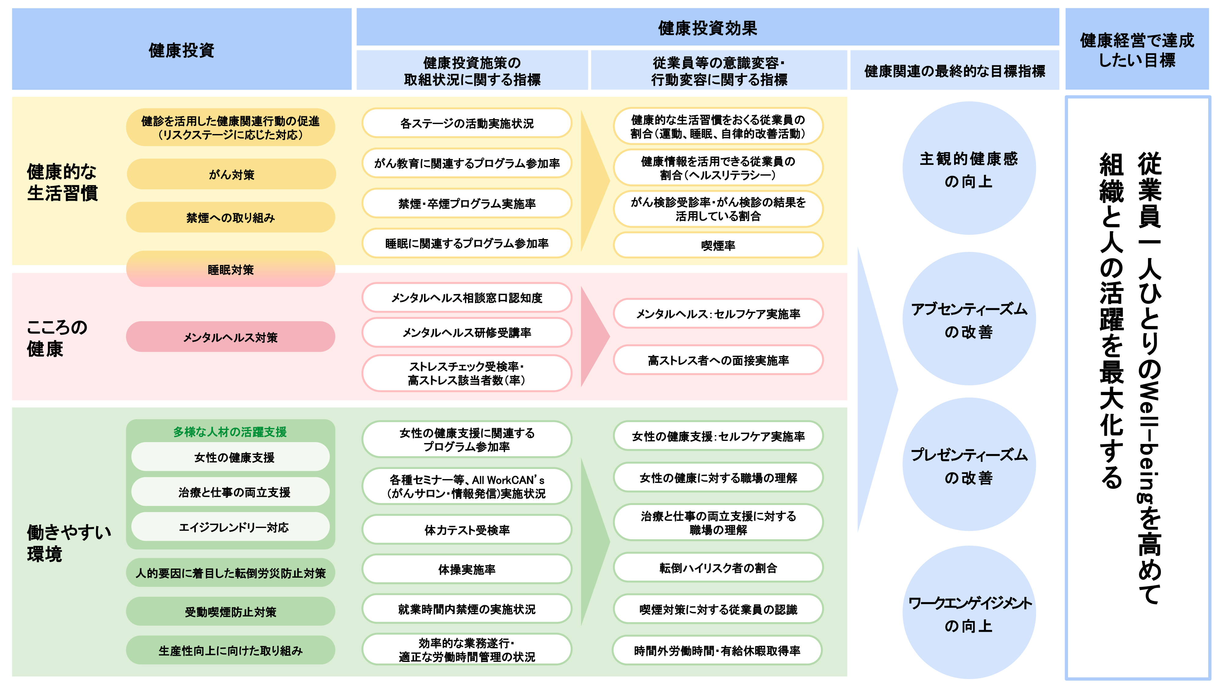 戦略マップ