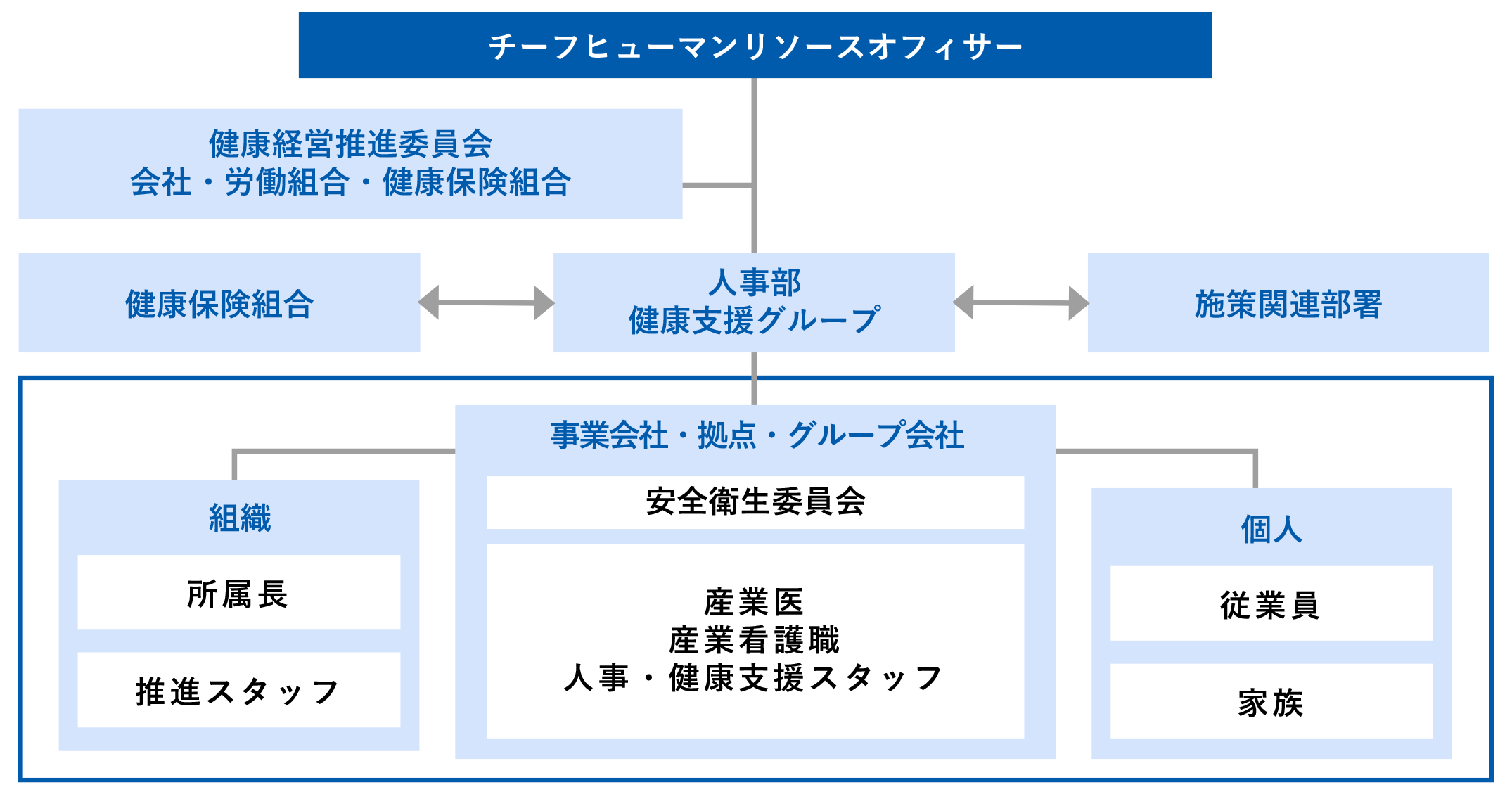 チーフヒューマンリソースオフィサー