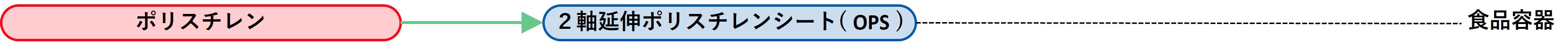 ポリスチレン 2軸延伸ポリスチレンシート(OPS) 食品容器