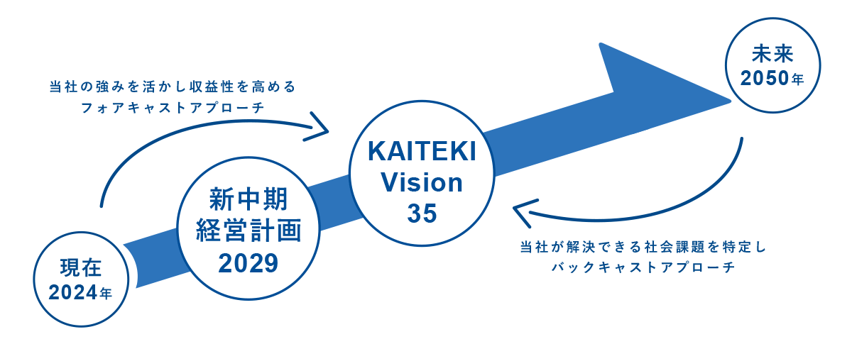 経営方針｜企業情報｜三菱ケミカルグループ