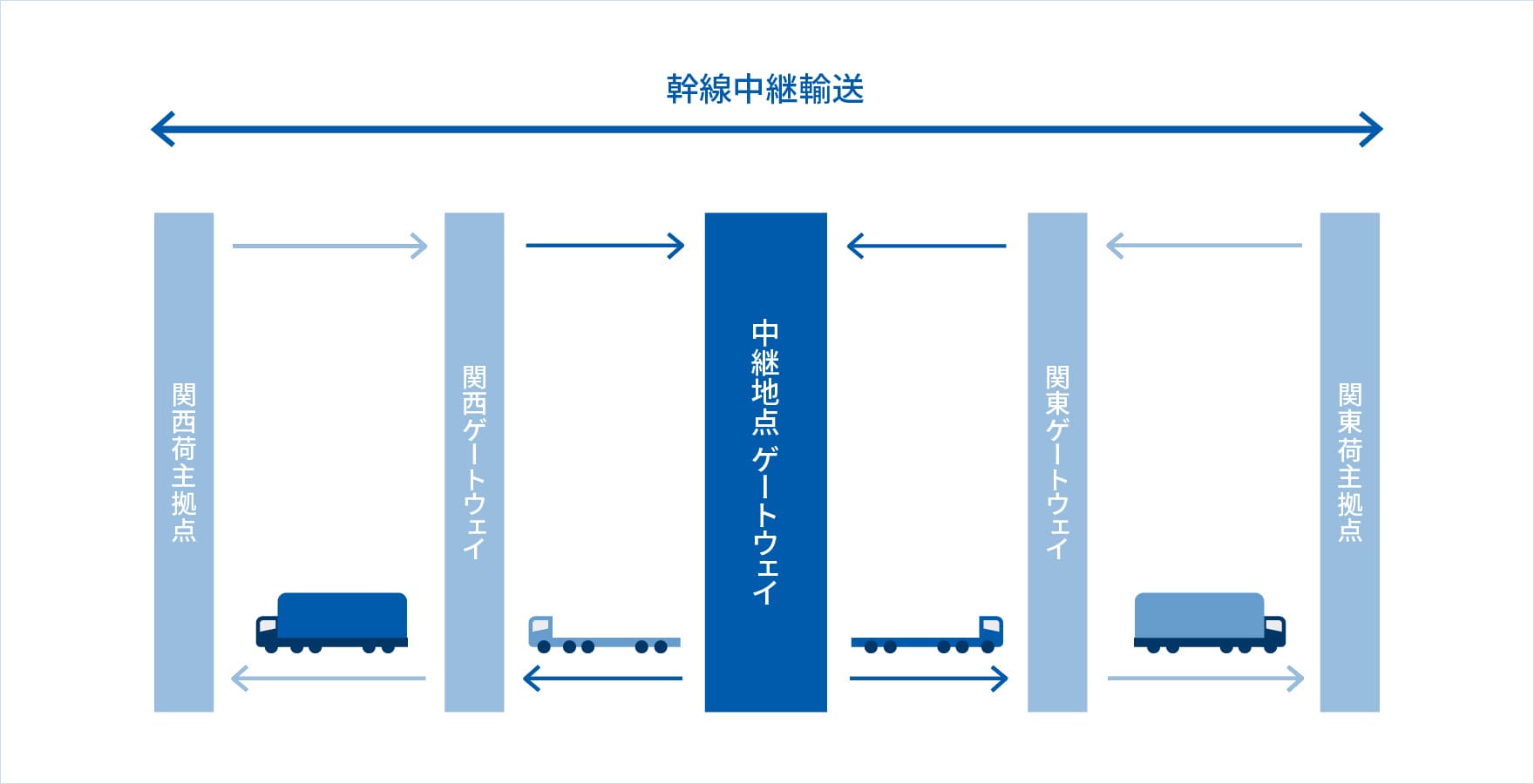三菱ケミカルグループ サプライチェーン所管 購買物流本部 物流支援部長 林 寿樹
