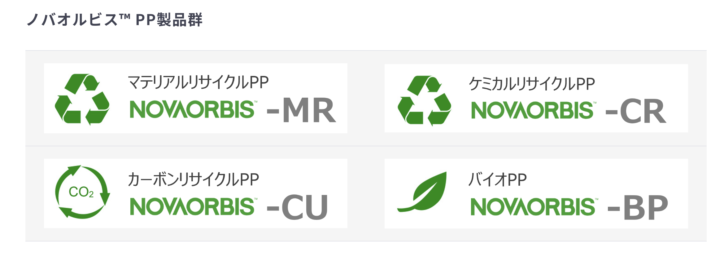 『ノバオルビス™』