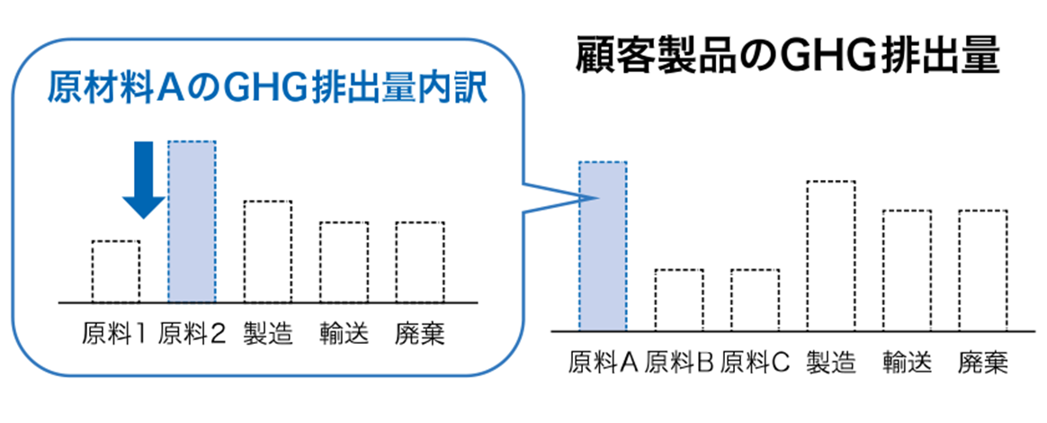 GHG排出量