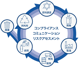 プロダクトスチュワードシップ