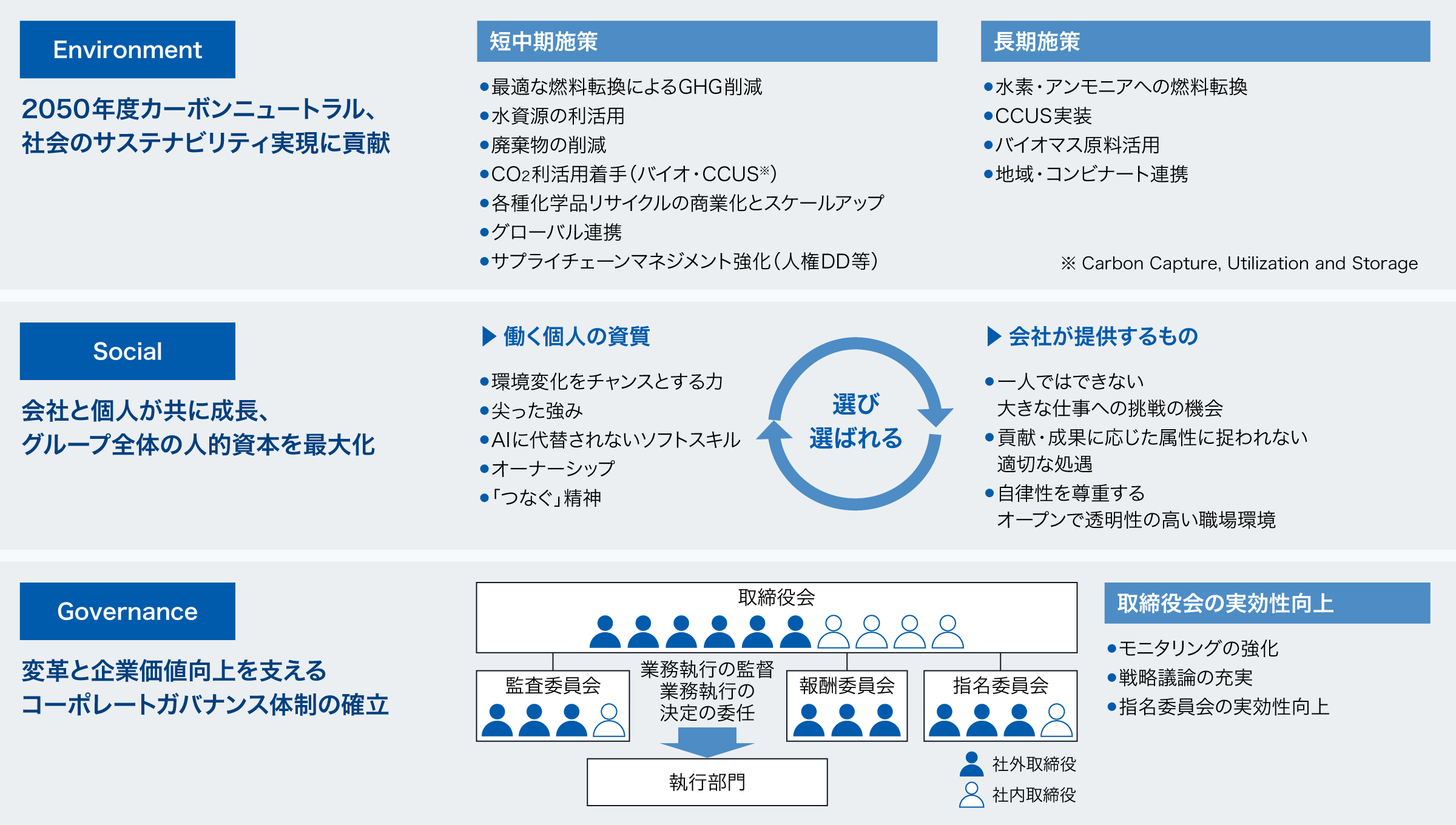 KAITEKI Vision 35　ESG経営の強化
